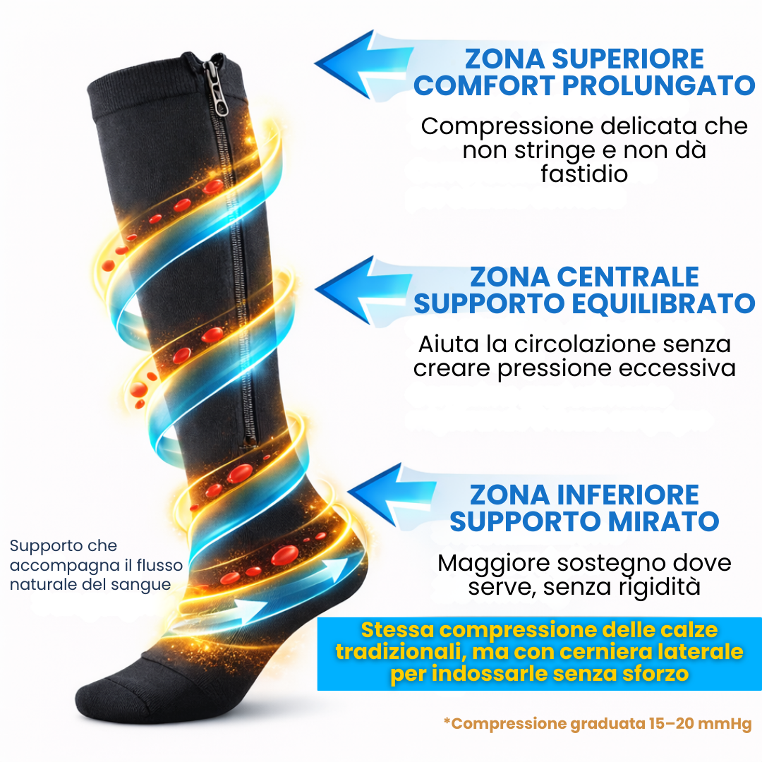 Sooftie Zip | Calze a Compressione Graduata con Cerniera