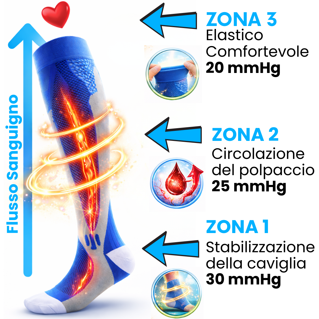 Calze a Compressione Graduata per Gambe Gonfie e Pesanti