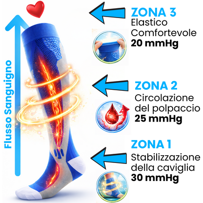 Calze a Compressione Graduata per Gambe Gonfie e Pesanti