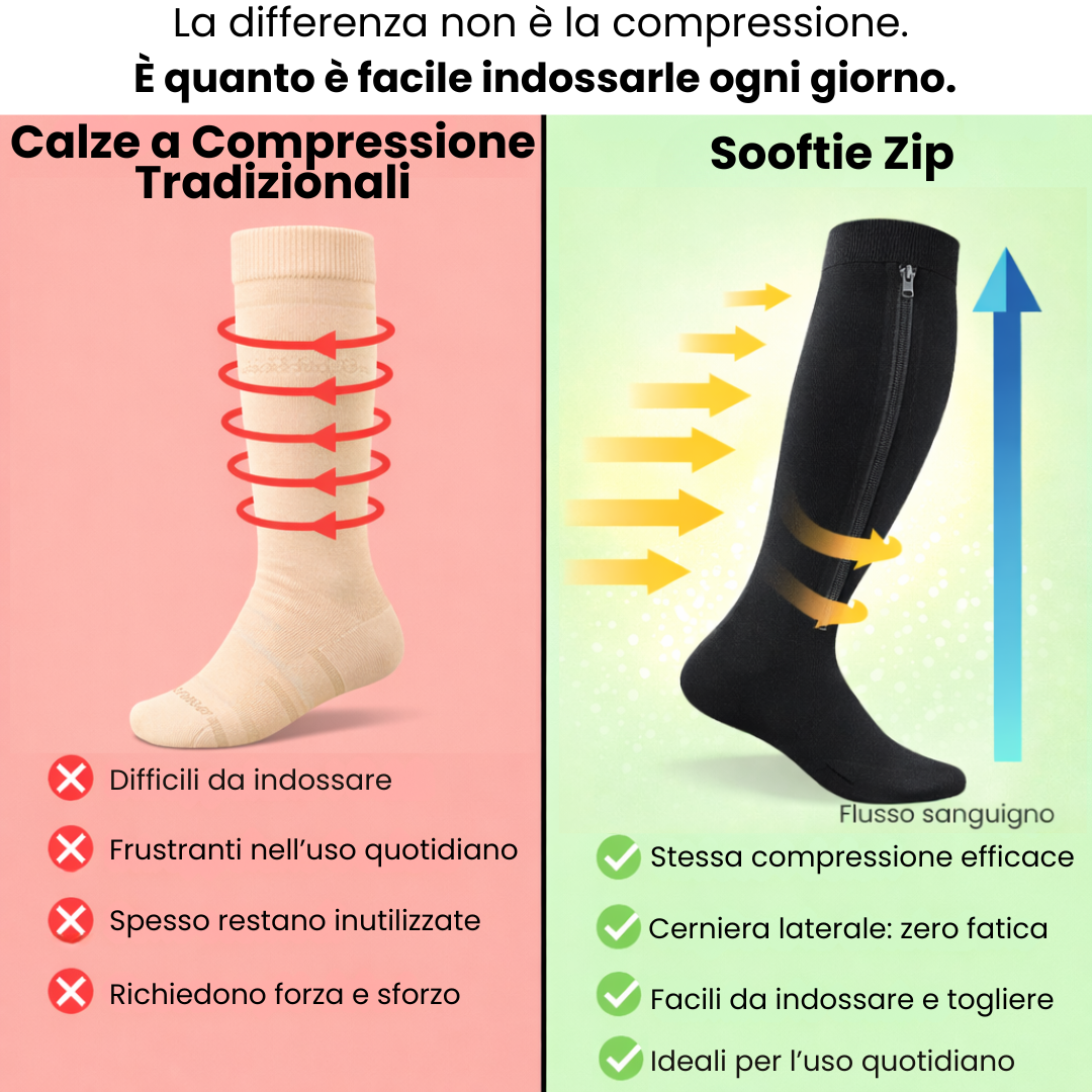 Sooftie Zip | Calze a Compressione Graduata con Cerniera