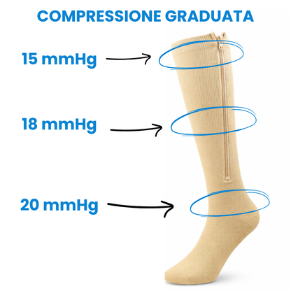Sooftie Zip | Calze a Compressione Graduata con Cerniera